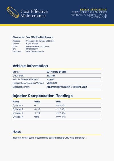 Diesel injector testing report
