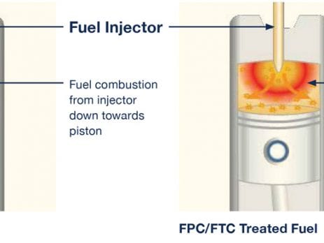 How does FTC Decarbonizer work